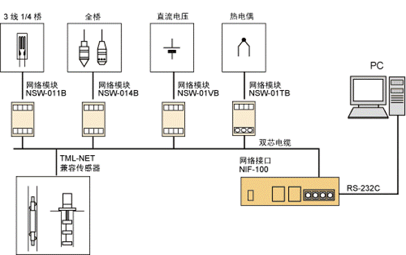 腾博汇游戏官网·(中国)专业效劳,诚信为本