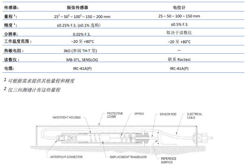 腾博汇游戏官网·(中国)专业效劳,诚信为本